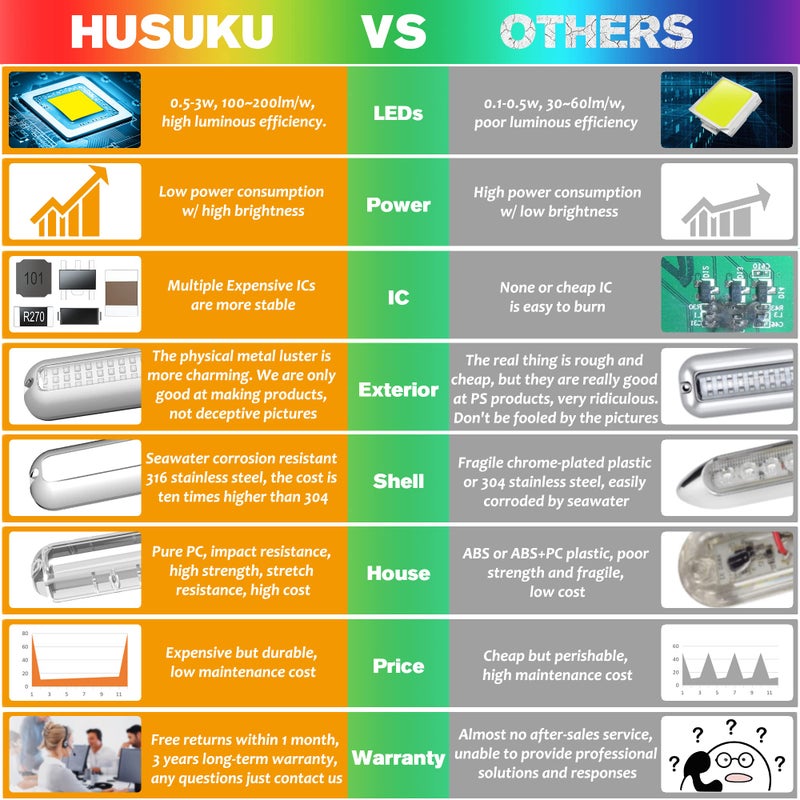 HUSUKU SOOP3 PRO 6.7" 2000LM 60LED Waterproof 316 Stainless Steel Trim Ring Boat High-Intensity LED Underwater Light Clear Lens Pontoon Marine/Boat Transom (White) - Image 2